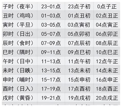 出生時辰對照|十二时辰对照表 12时辰查询